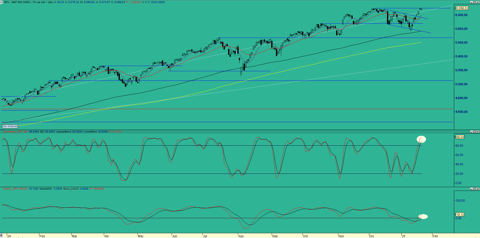 sp500d