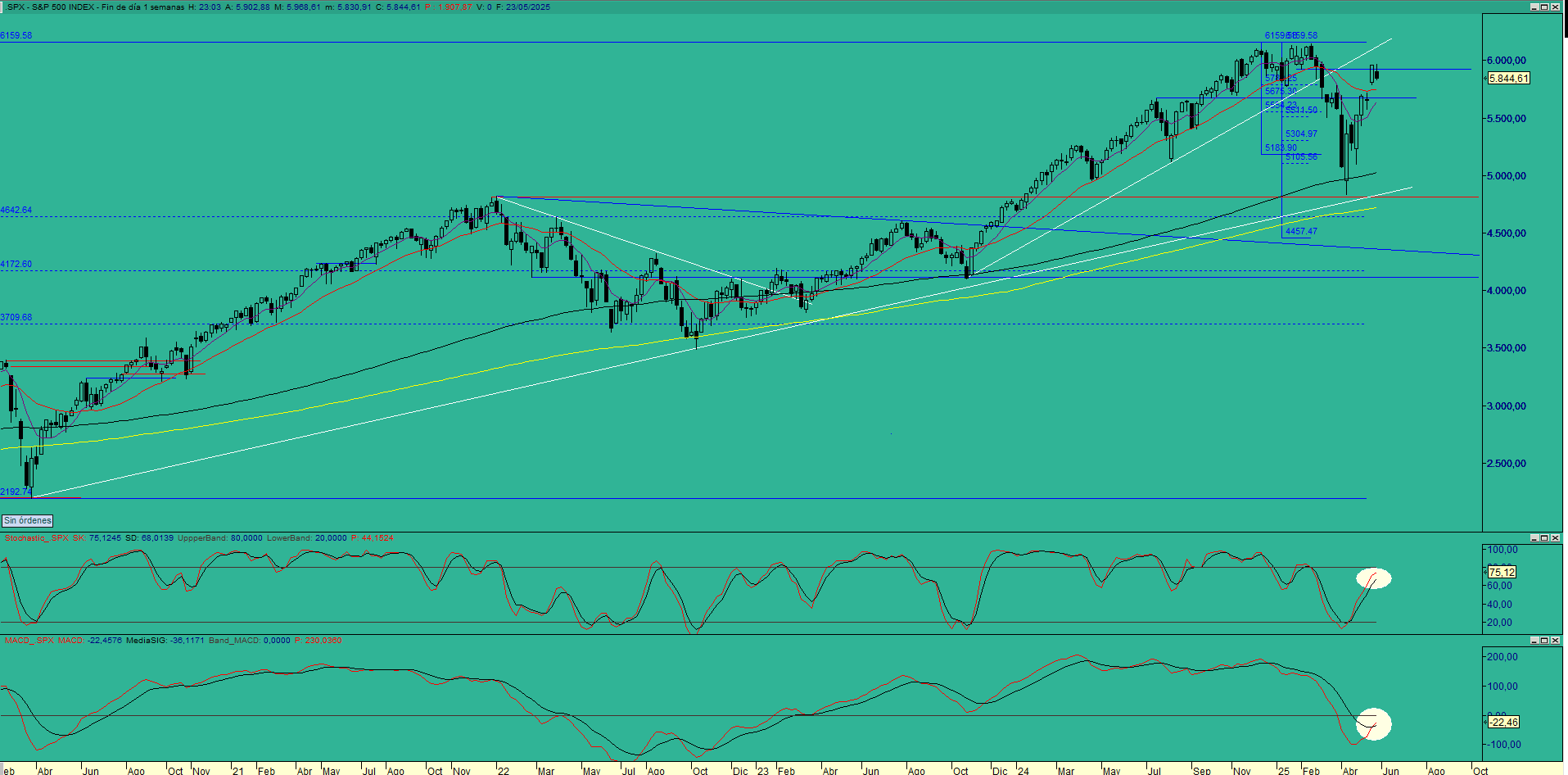 SP500SEM (2)