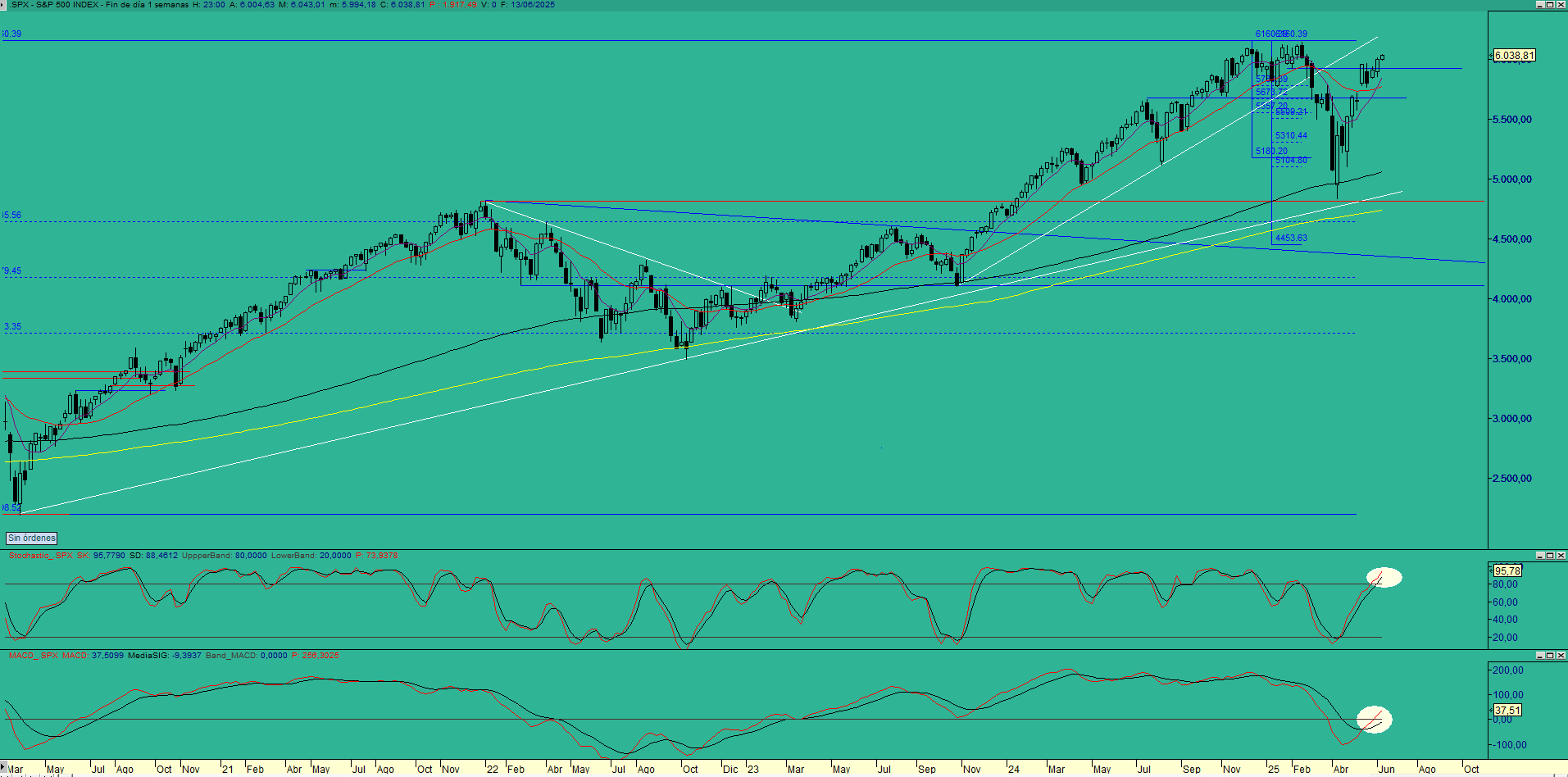 SP500SEMI