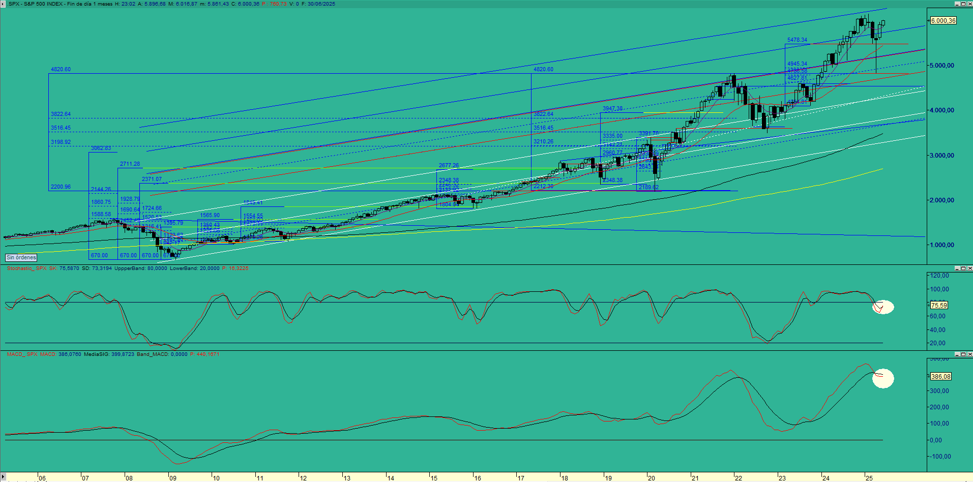 sp500mensi