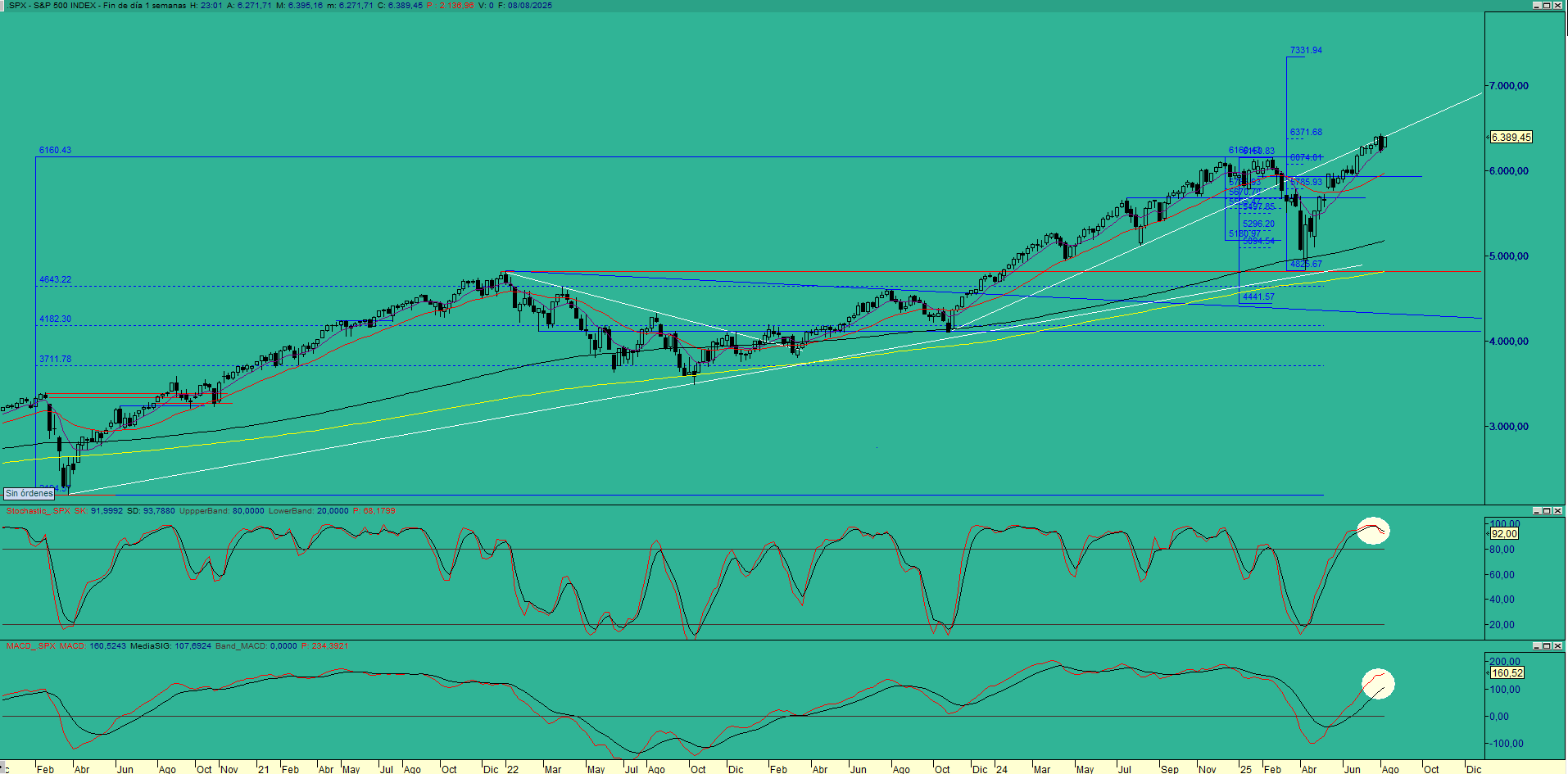 SP500SEM (2)