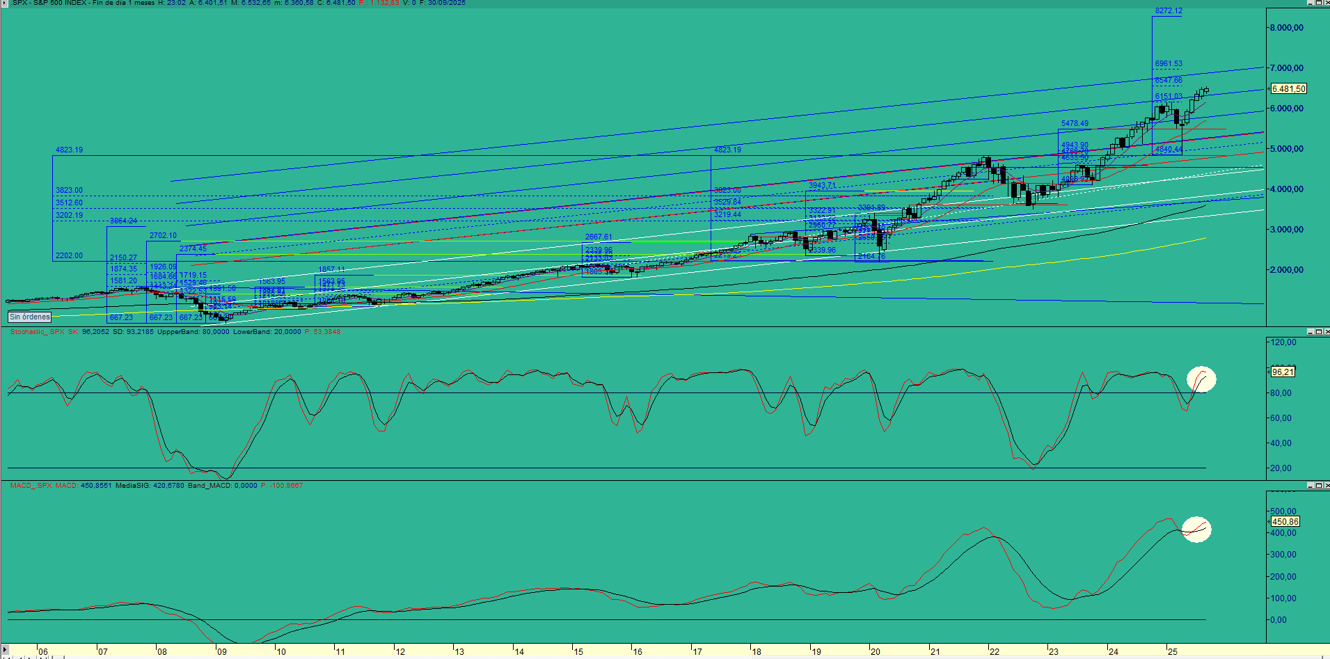 SP500MENS