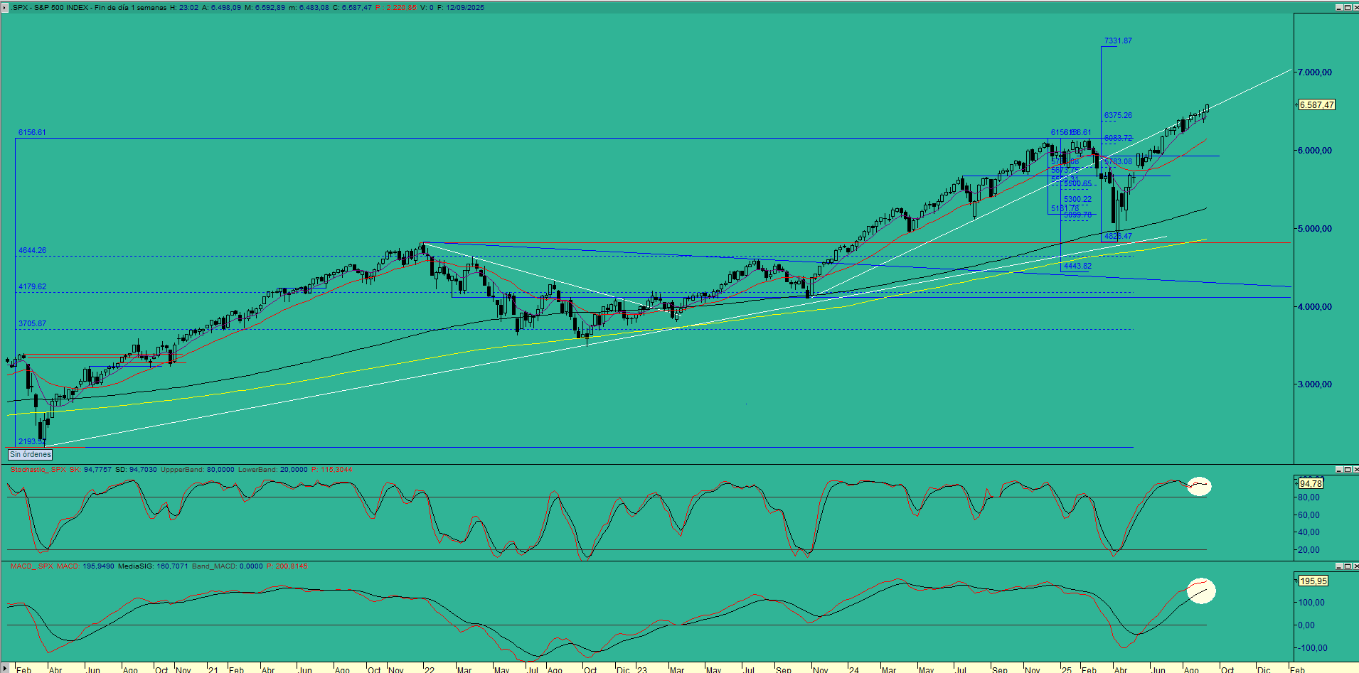 SP500SEM (2)