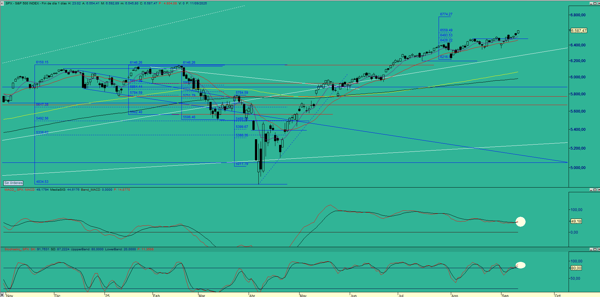 sp500d