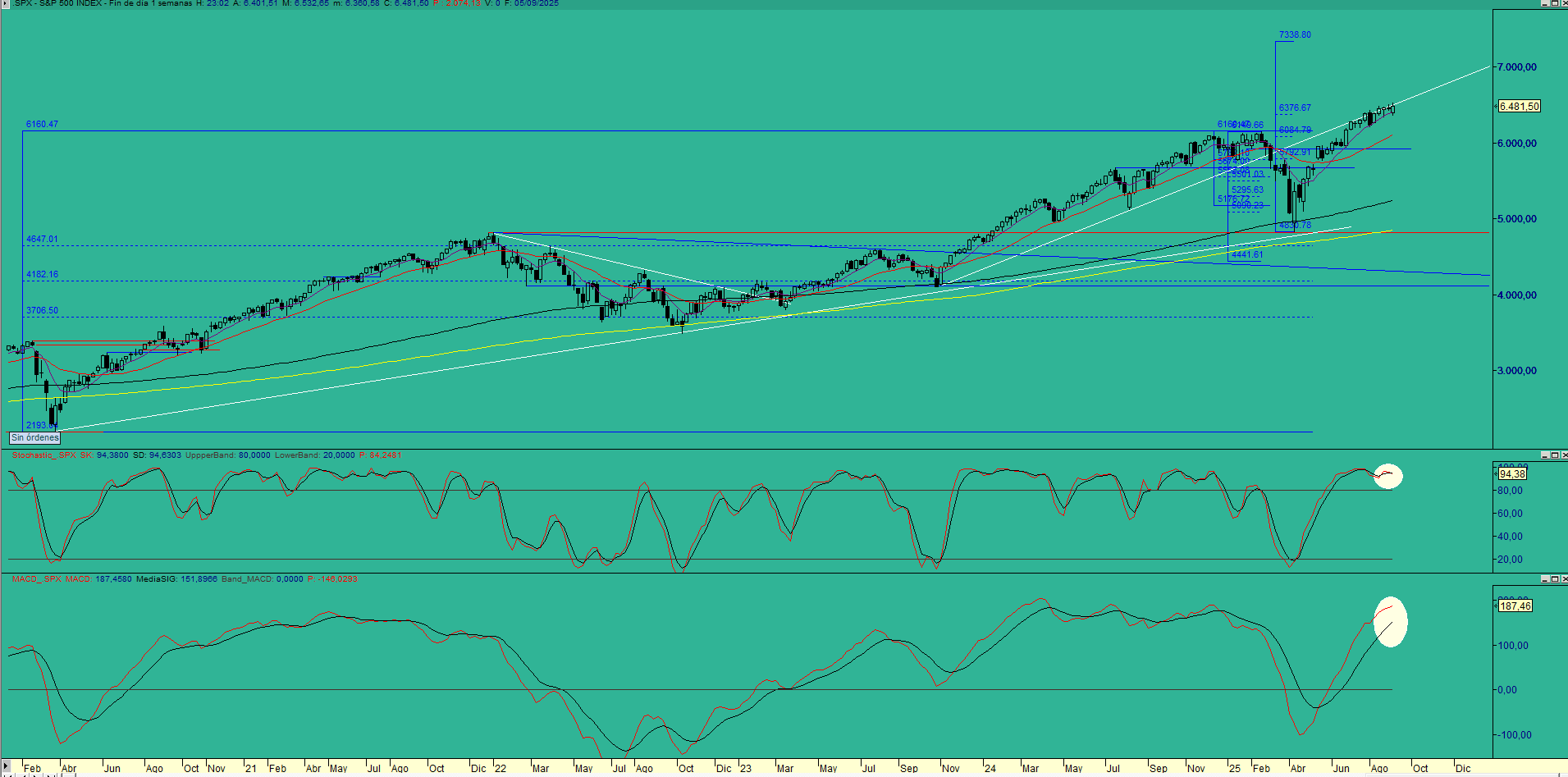 sp500sem (3)