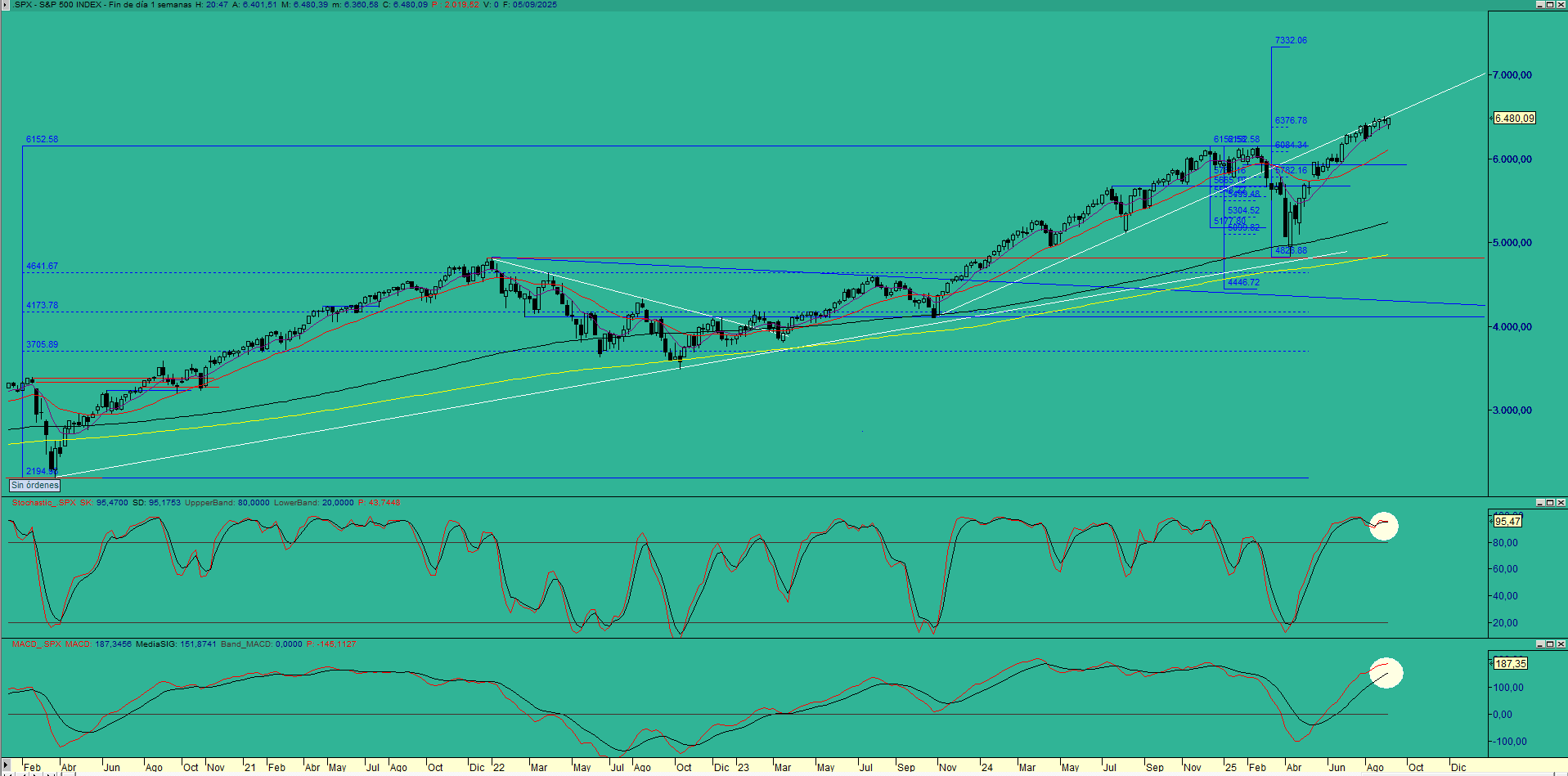 sp500sem (5)